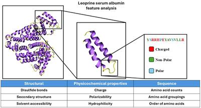 Integrating machine learning to advance epitope mapping